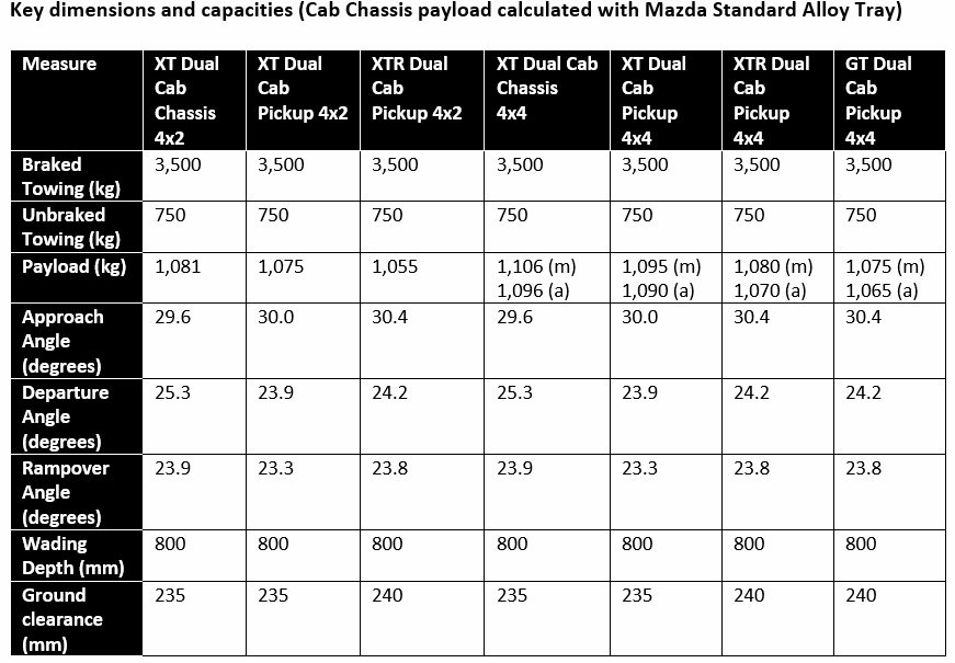 Key Dimensions table_large.PNG