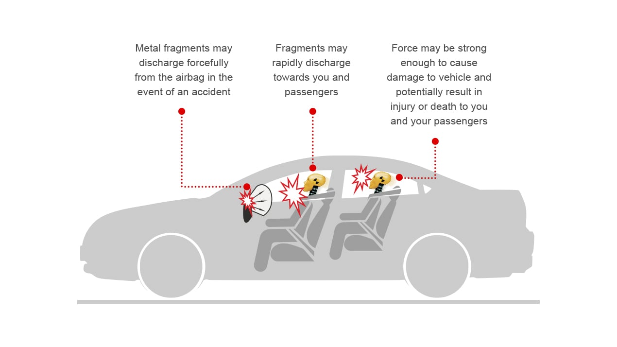 Takata Airbag Recall